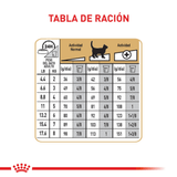 FBN SPHYNX - TABLA DE RACION.png